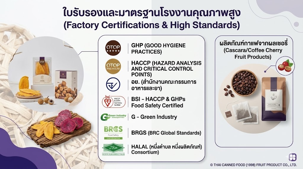 Certifications