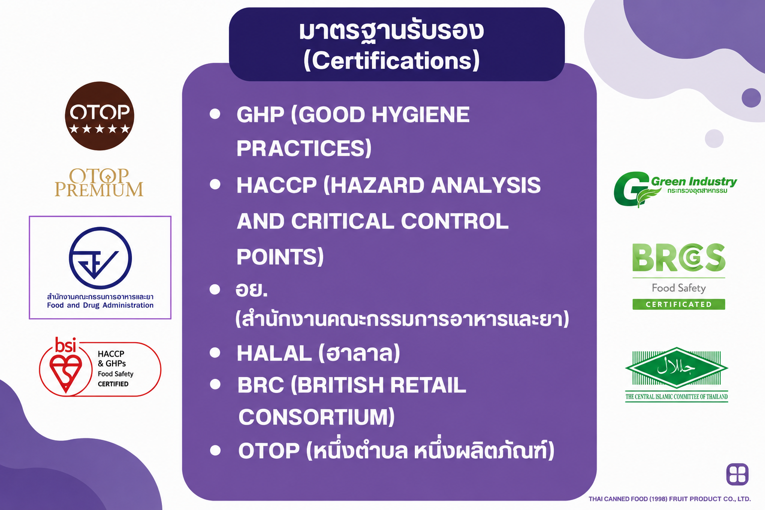 Certifications